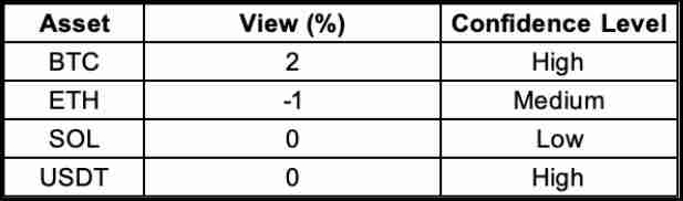 如何在加密货币交易中应用Black-Litterman模型?